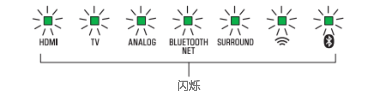 软件更新：金沙js93252Soundbar产品12月软件更新